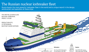 The Russian nuclear icebreaker fleet
