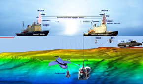 Selecting samples from drilling and dredging the ocean bottom in a Russian high-altitude expedition