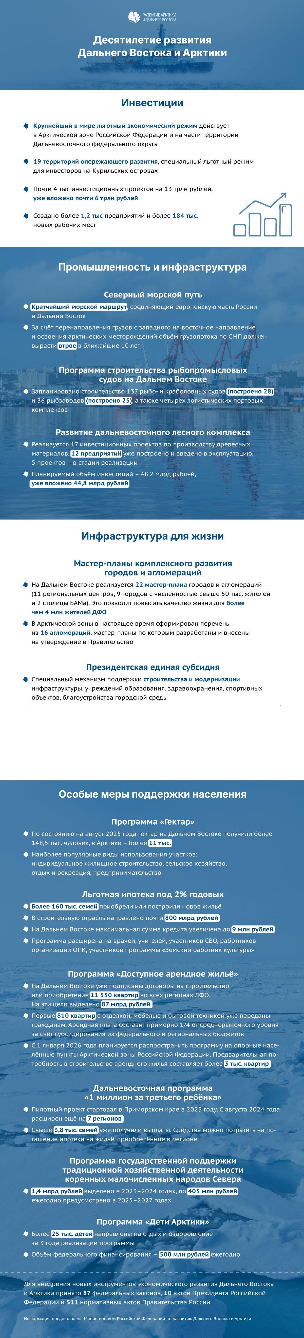 Десятилетие развития Дальнего Востока и Арктики