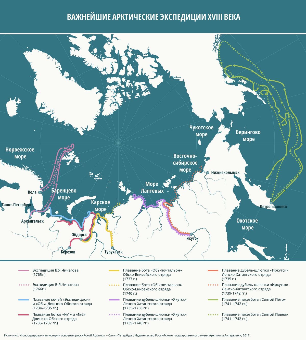 Важнейшие арктические экспедиции XVIII века