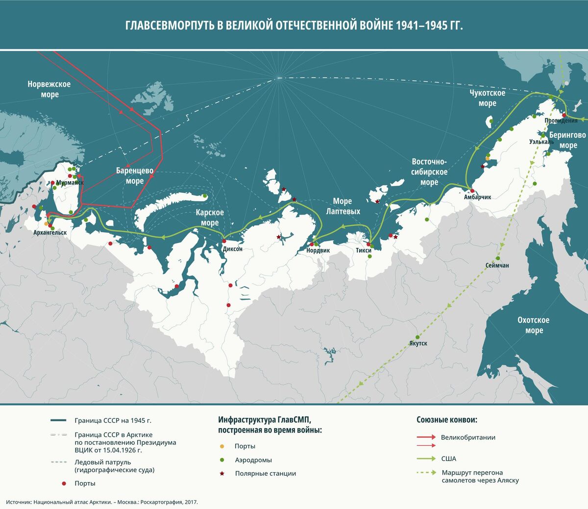 Главсевморпуть в Великой Отечественной войне 1941–1945 гг.