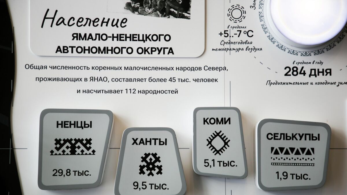 Население ЯНАО